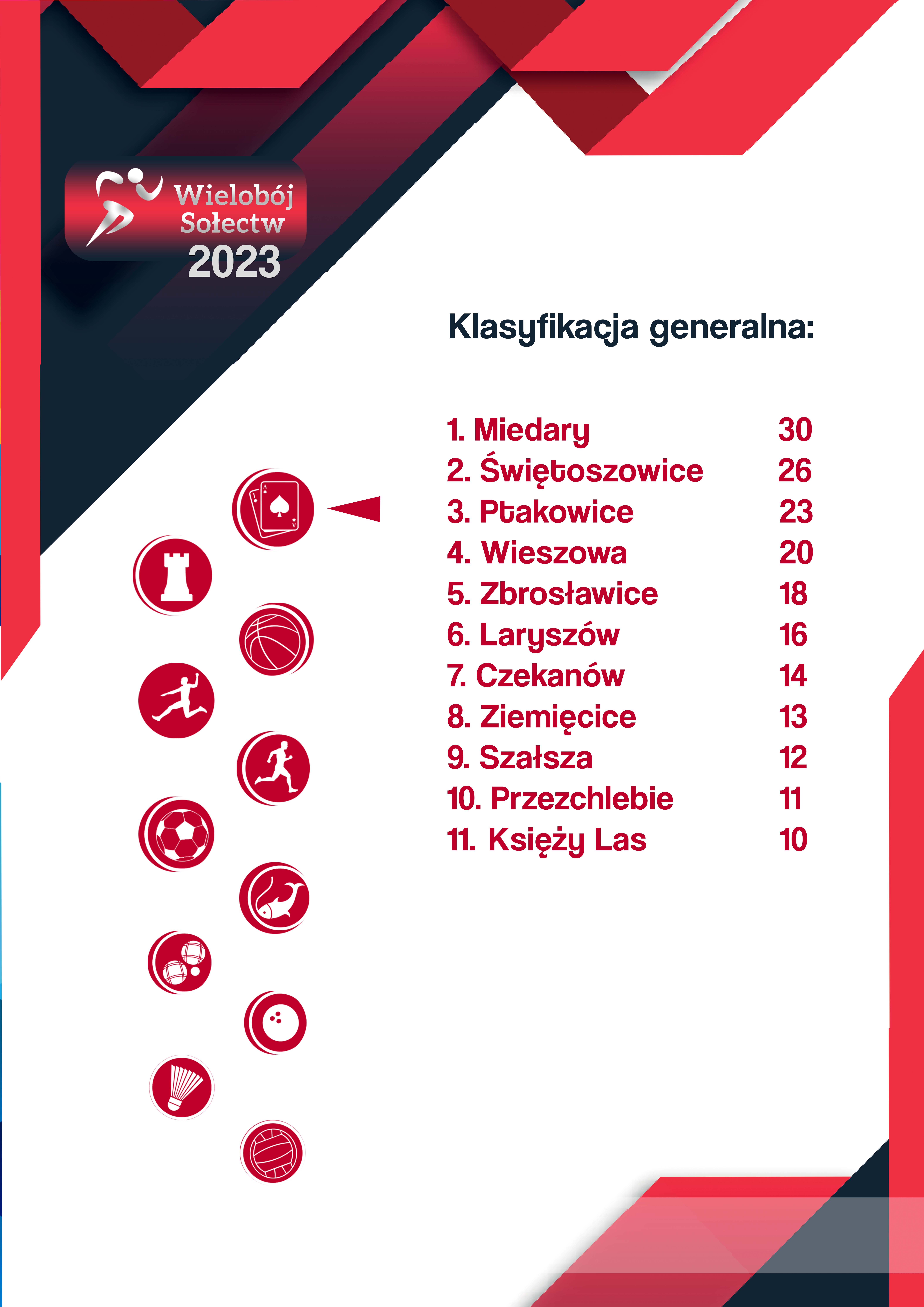 wieloboj_generalka_2023_skat