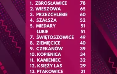 WIELOB&Oacute;J SOŁECTW 2025 (3)