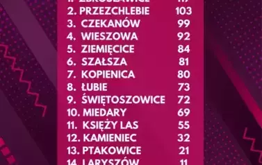WIELOB&Oacute;J SOŁECTW 2025 (9)