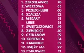 WIELOB&Oacute;J SOŁECTW 2025 (3)