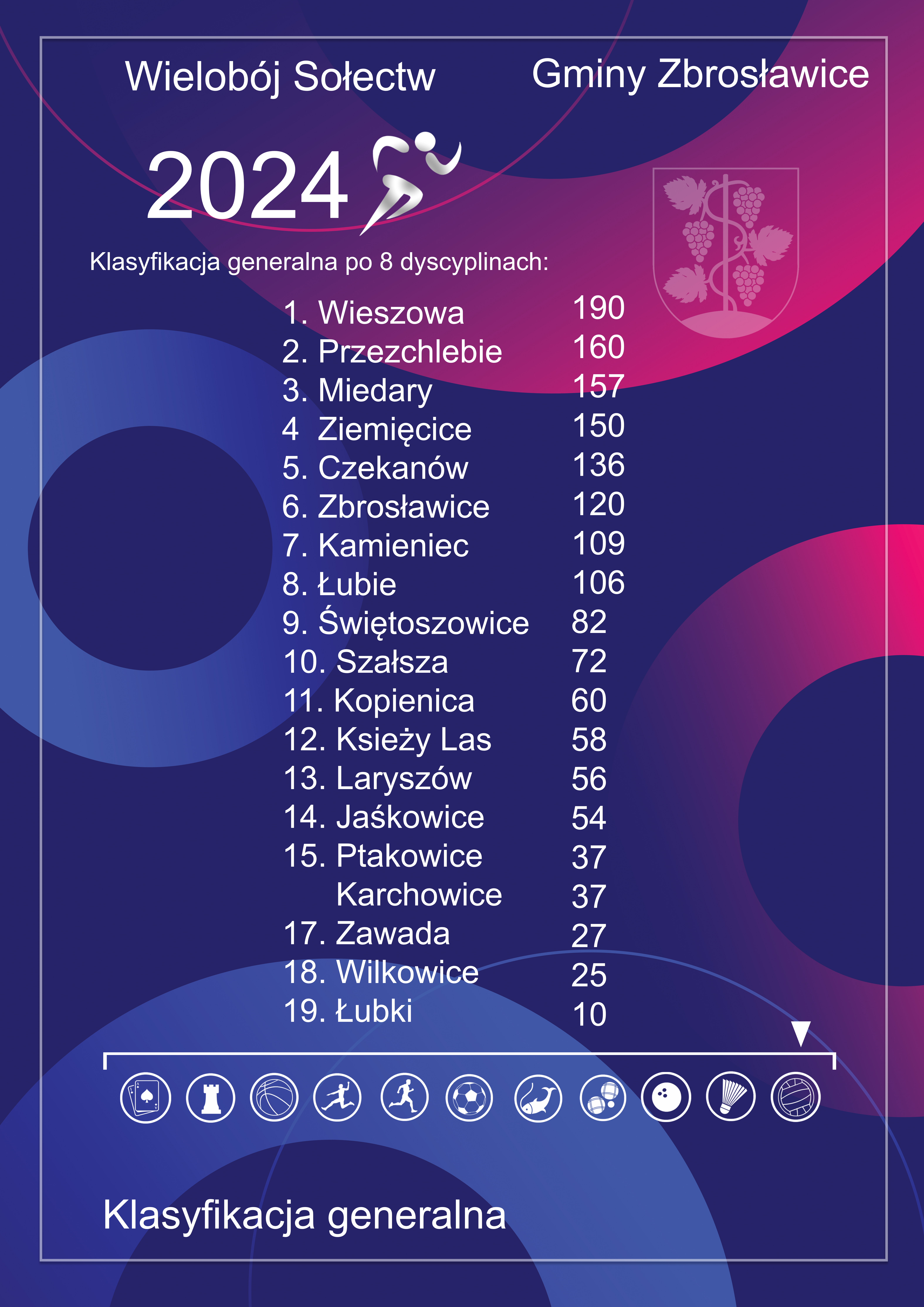 klasyfikacja 2024-(2)
