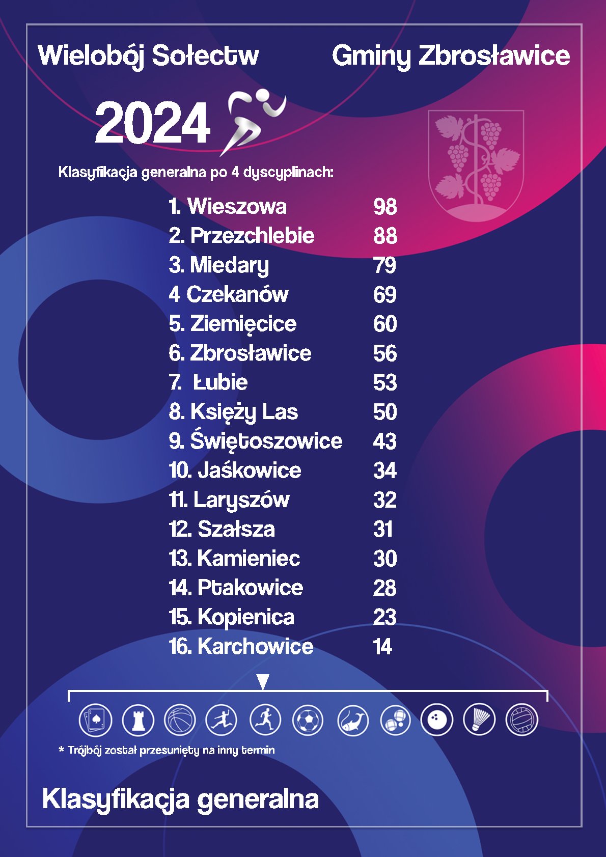 klasyfikacja_2024