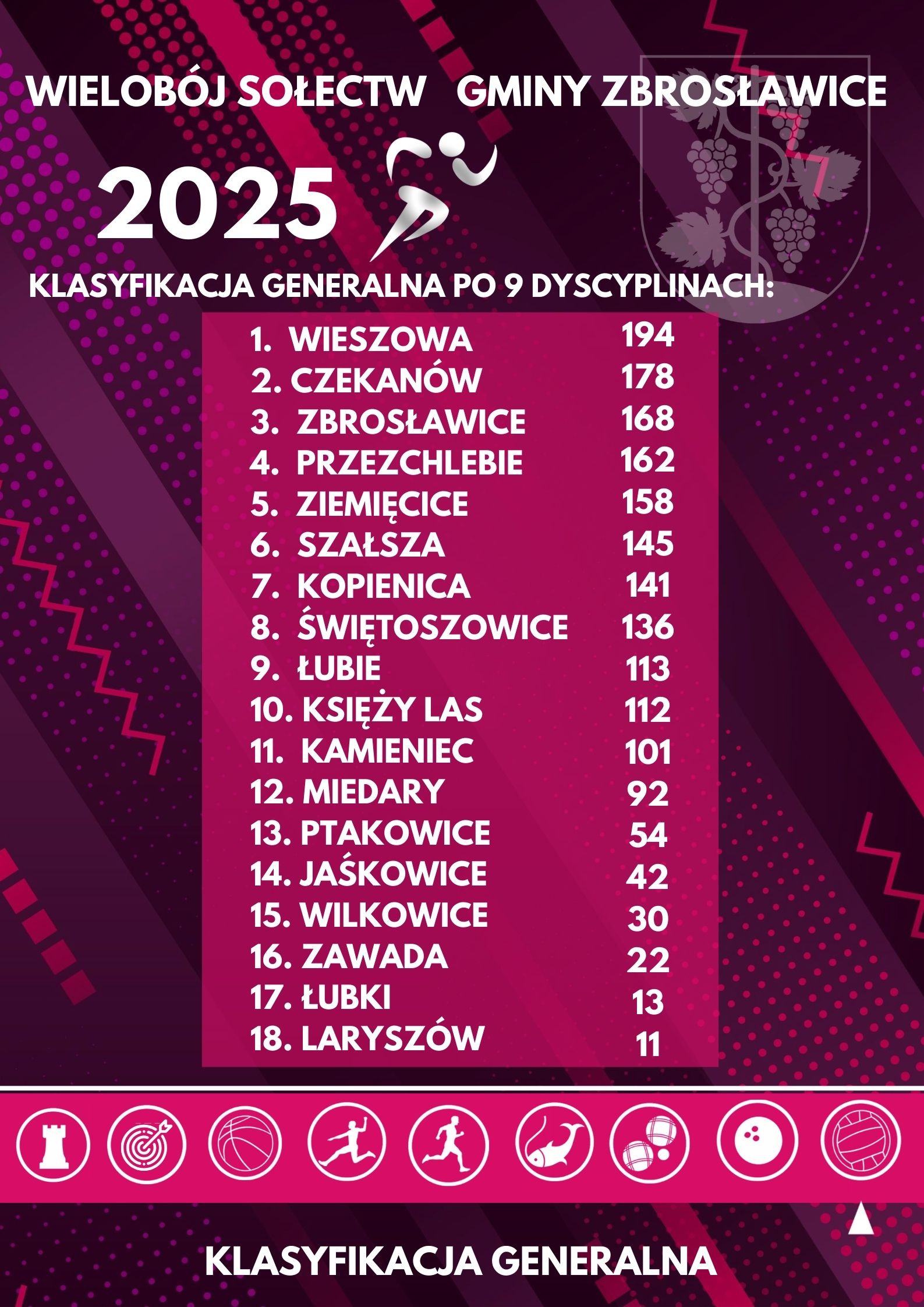 klasyfikacja_generalna