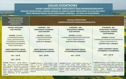 Zdjęcie do Harmonogram odbioru zmieszanych odpad&oacute;w komunalnych oraz bioodpad&oacute;w w ramach usługi dodatkowej 