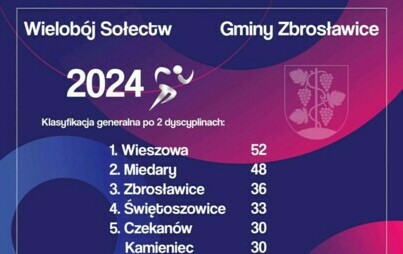 Zdjęcie do Kamieniec najlepszy w szachy &nbsp;&nbsp;