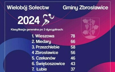 Zdjęcie do Przezchlebie najlepsze w kosza &nbsp;