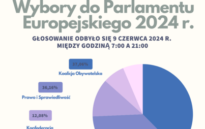 Zdjęcie do Znamy oficjalne wyniki głosowania do Parlamentu Europejskiego 